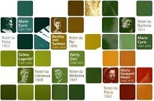 Mulheres Prémios Nobel Em exposição na Biblioteca Municipal do Seixal