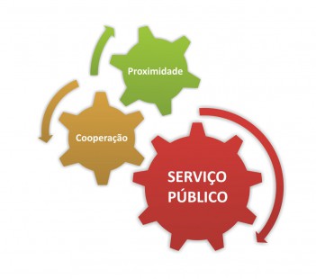 Barreiro - VI Jornadas de Descentralização Autárquica Após dois anos de Delegação Competências «hora de aferir, repensar, ajustar»
