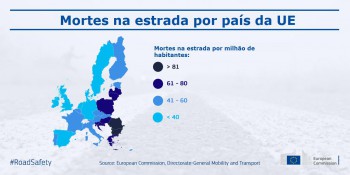 Esforços para salvar vidas nas estradas da União Europeia Resultados encorajadores em 2016 exigem a continuação