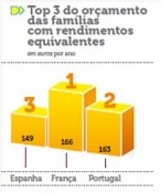 Observador Cetelem analisa as intenções de compra dos europeus Portugueses entre os que mais compram equipamentos informáticos