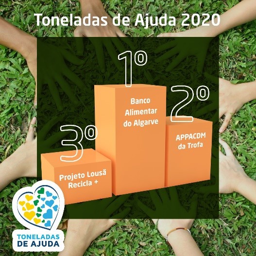 Bombeiros de Cacilhas, CERCIMA de Montijo e Cercizimbra de Sesimbra No ranking da EGF que distingue instituições sociais que mais reciclaram em 2020