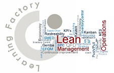 Escola Superior de Tecnologia de Setúbal Pós-Graduação Lean Operations Management para quadros de empresas industriais e serviços