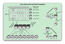 Investigadores da Universidade de Coimbra desenvolvem aplicação informática para processamento de sinal em diferentes arquiteturas de computadores