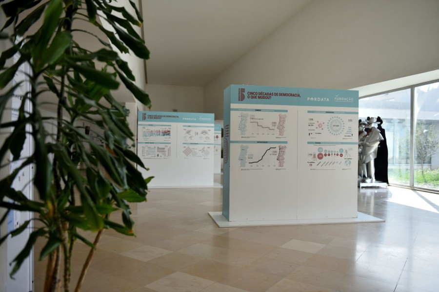 Politécnico de Setúbal Recebe exposição que retrata o que mudou em 50 anos de democracia