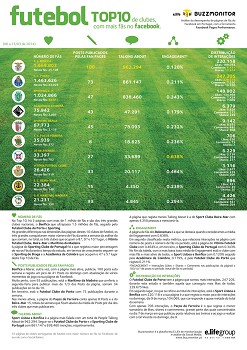 Vitória de Setúbal é um dos dez clubes nacionais com mais fãs no Facebook Com mais de 26 mil seguidores na rede social